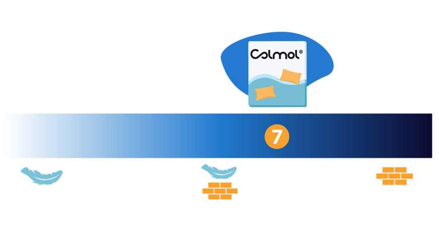 Ilustração de colchão 7 numa escala de firmeza